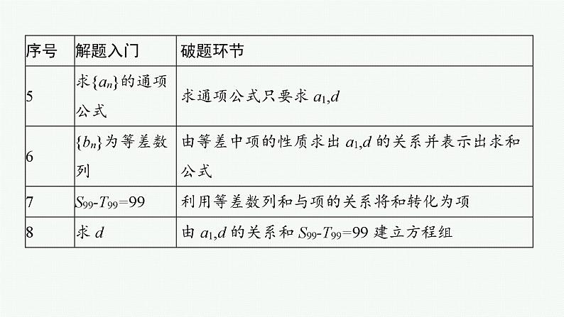备战2025年高考数学二轮复习课件专题3数列规范解答3数列第4页