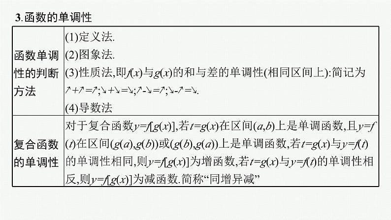 备战2025年高考数学二轮复习课件专题1函数与导数第1讲函数的图象与性质第4页