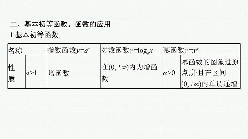 备战2025年高考数学二轮复习课件专题1函数与导数第1讲函数的图象与性质第8页