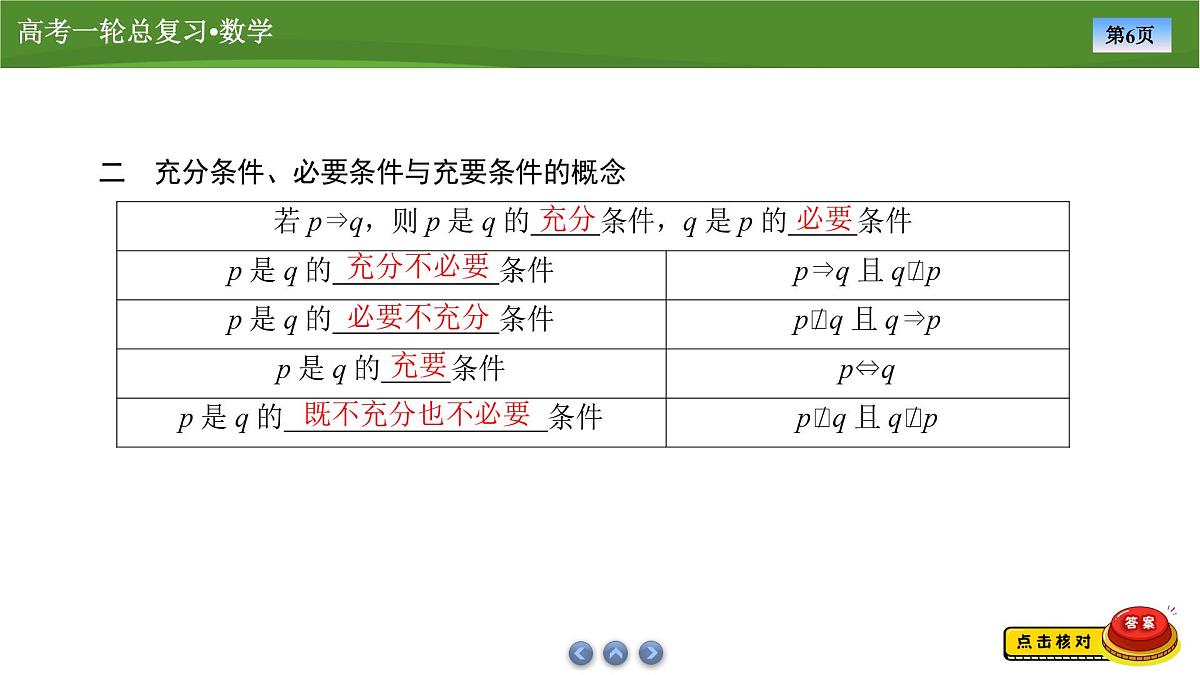 2025届高中数学一轮复习课件：第一章　第2讲常用逻辑用语第6页