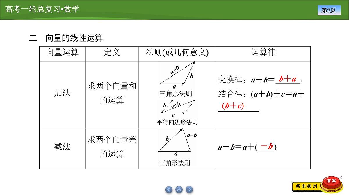 2025届高中数学一轮复习课件：第六章　第1讲平面向量的概念及线性运算第7页