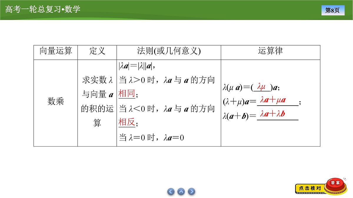 2025届高中数学一轮复习课件：第六章　第1讲平面向量的概念及线性运算第8页