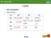 2025届高中数学一轮复习课件：第八章　第1讲基本立体图形、简单几何体的表面积与体积