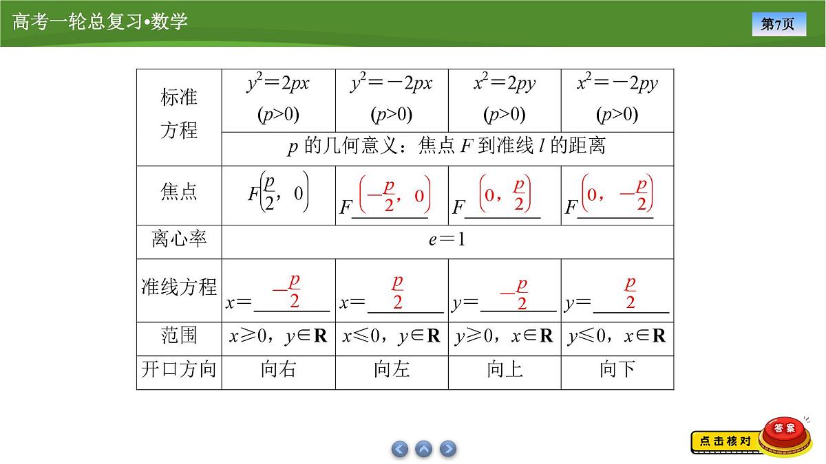 2025届高中数学一轮复习课件：第九章　第9讲抛物线(3)第7页