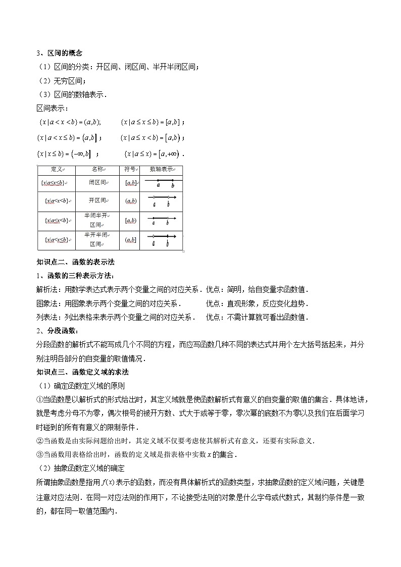 （复习课）人教A版高一数学寒假讲义第03讲 函数的概念与性质+巩固练习+随堂检测（原卷版）第2页