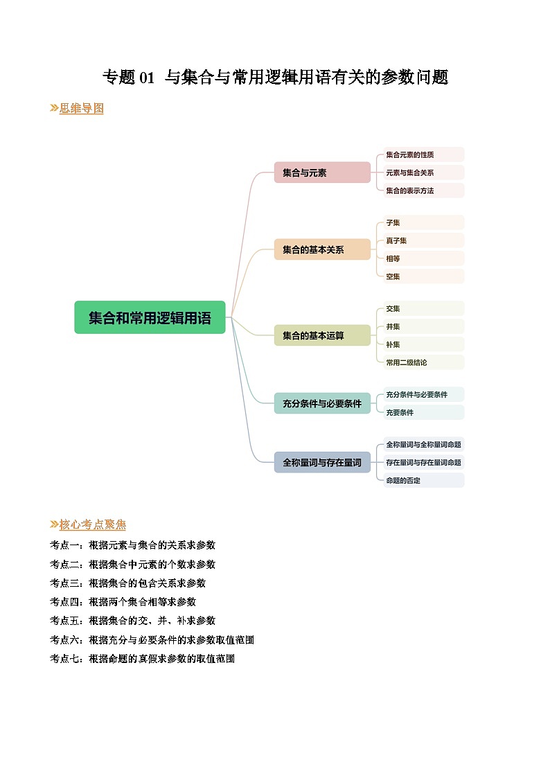 人教A版数学高一上学期期末专题培优训练 与集合与常用逻辑用语有关的参数问题（教师版）第1页