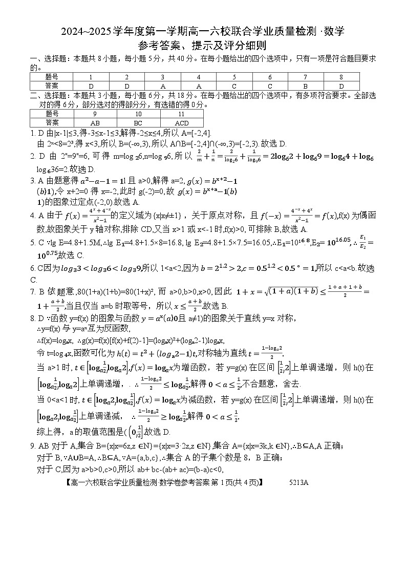 广东省六校（茂名一中，惠州一中，河源一中等）2024-2025学年高一上学期12月联合考试数学答案第1页
