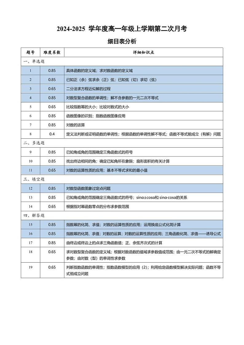 第二次月考数学双向细目表第1页