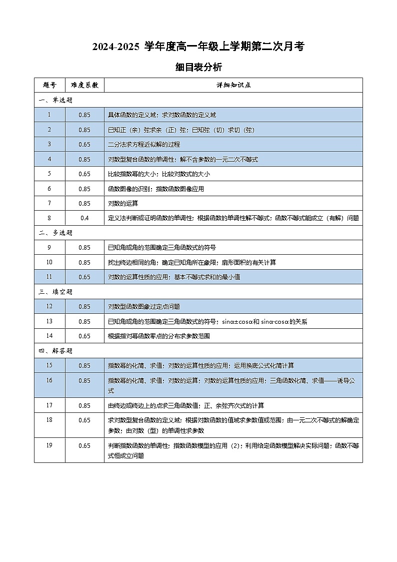 第二次月考数学双向细目表第1页