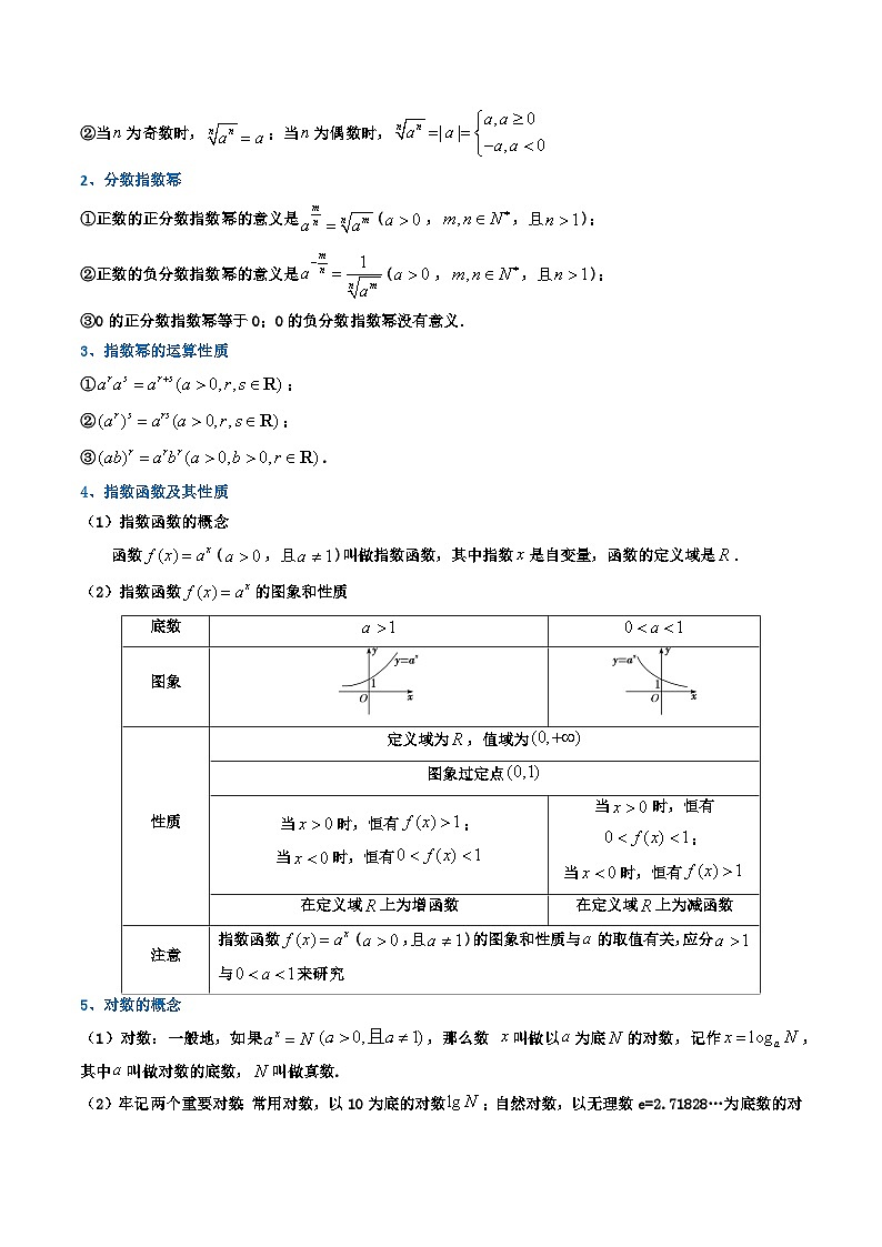 专题04 指数函数与对数函数（知识梳理+考点精讲精练+实战训练）（解析版）第2页
