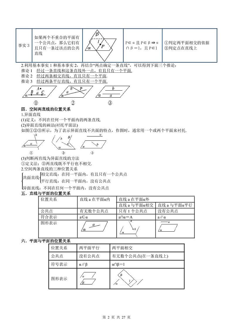 人教A版高中数学必修第二册同步讲练测 8.4 空间点、直线、平面之间的位置关系（教师版）第2页