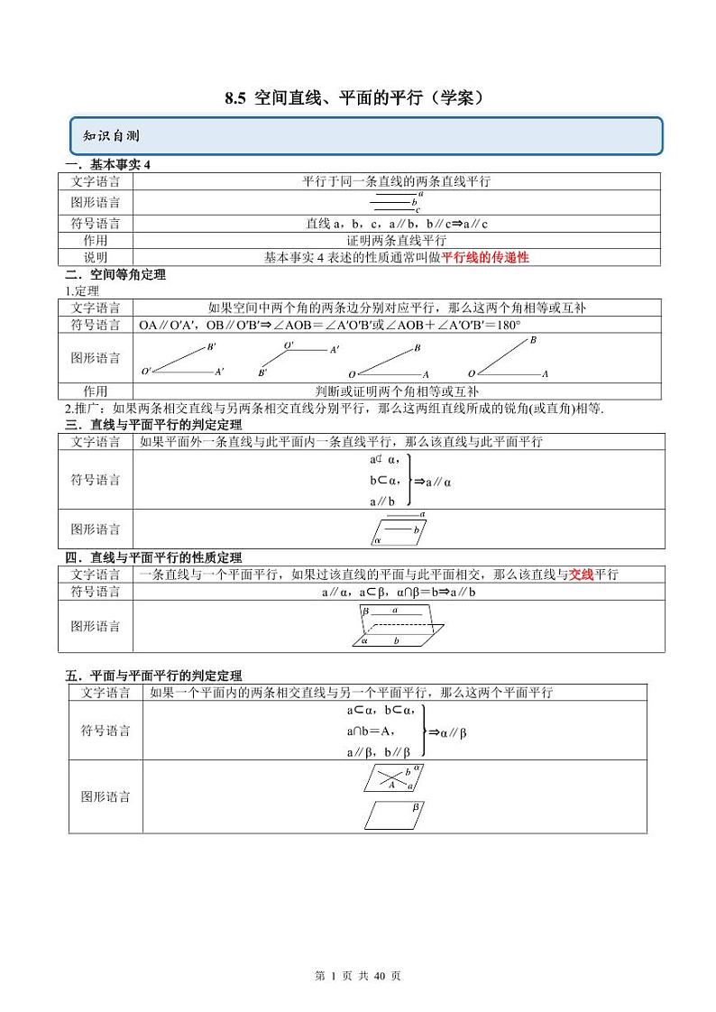 人教A版高中数学必修第二册同步讲练测 8.5 空间直线、平面的平行（教师版）第1页