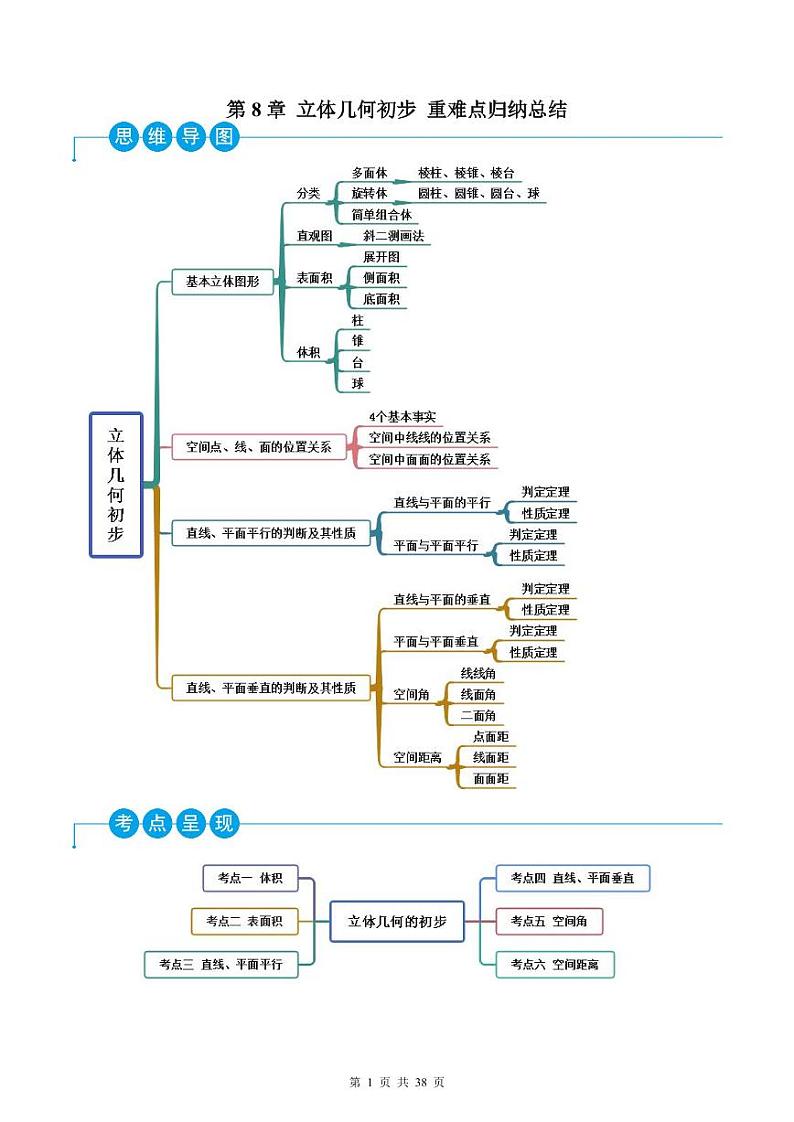 人教A版高中数学必修第二册同步讲练测 第8章 立体几何初步 章节复习+单元测试AB卷（教师版）第1页