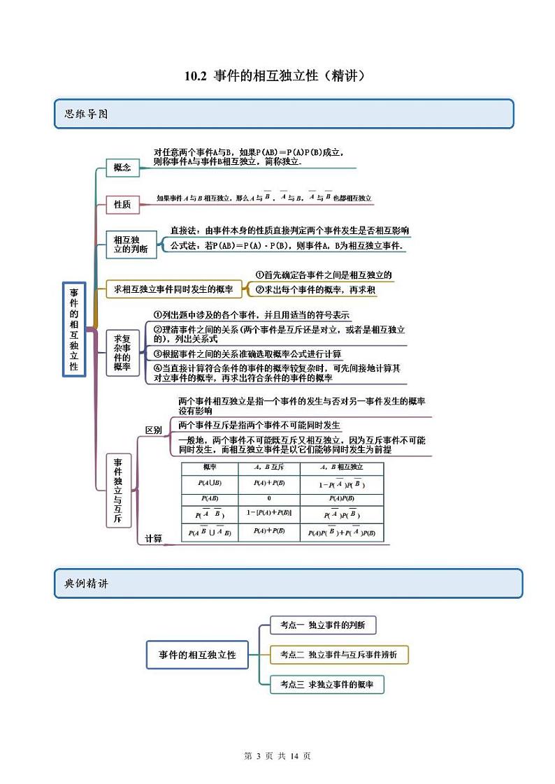 人教A版高中数学必修第二册同步讲练测 10.2 事件的相互独立性（原卷版）第3页