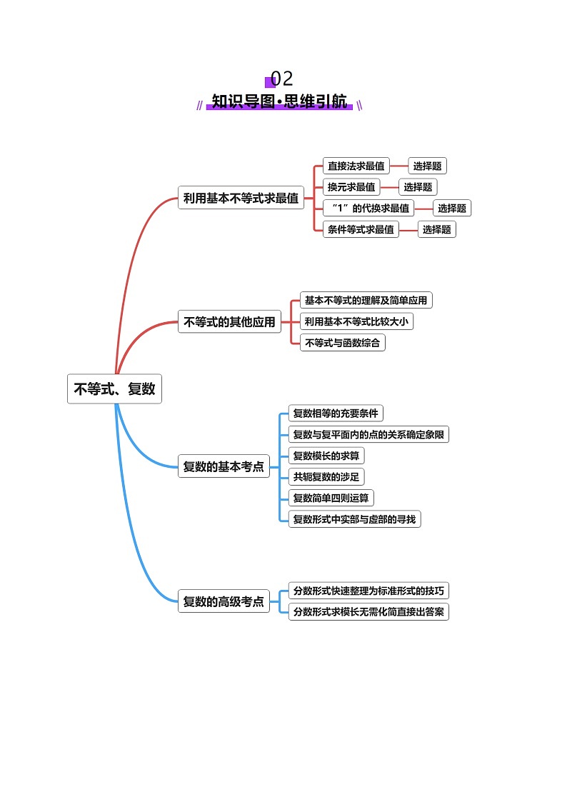 专题02 不等式与复数（讲义）-2025年高考数学二轮复习讲与练（北京专用）（解析版）第3页