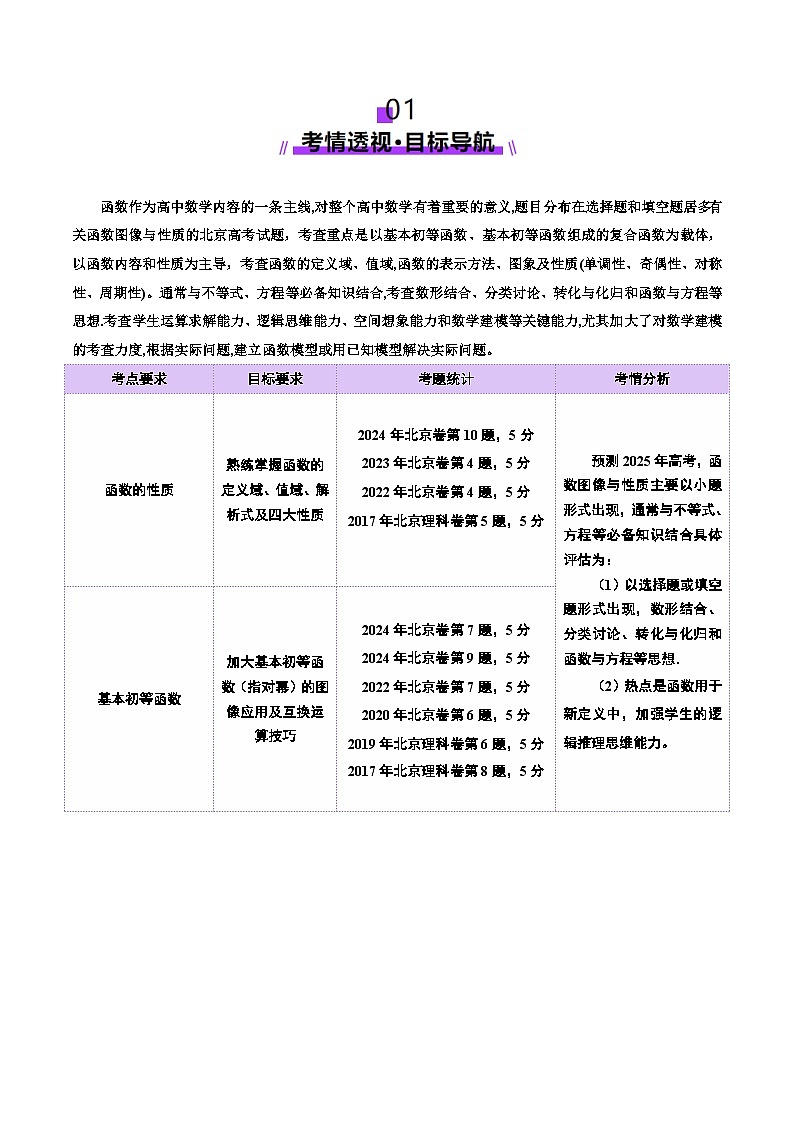 专题03 函数图象及性质应用（讲义）-2025年高考数学二轮复习讲与练（北京专用）（解析版）第2页