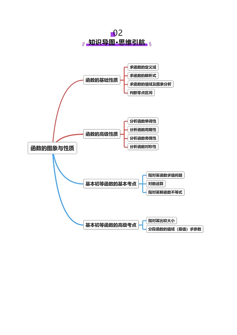 专题03 函数图象及性质应用（讲义）-2025年高考数学二轮复习讲与练（北京专用）（原卷版）第3页