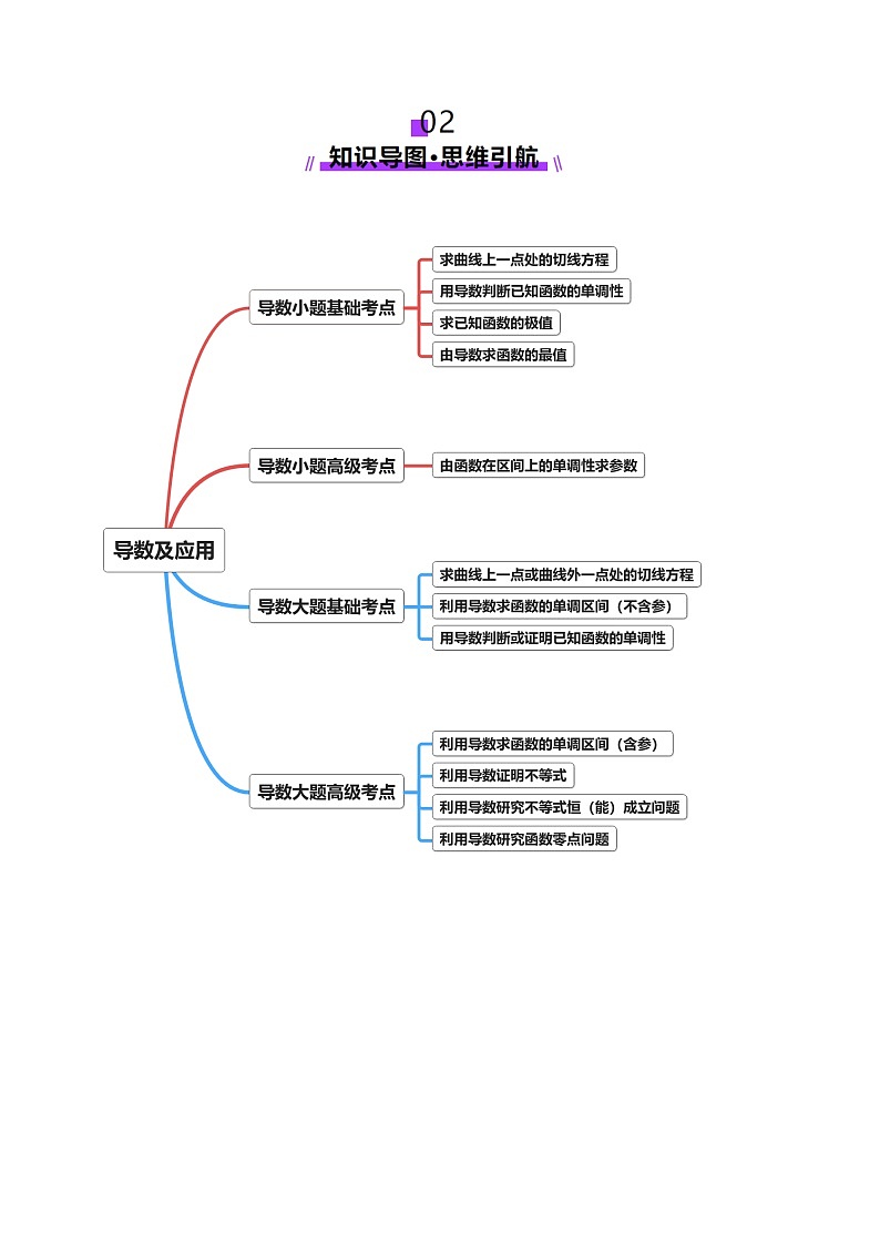 专题04 导数及其应用（讲义）-2025年高考数学二轮复习讲与练（北京专用）（原卷版）第3页