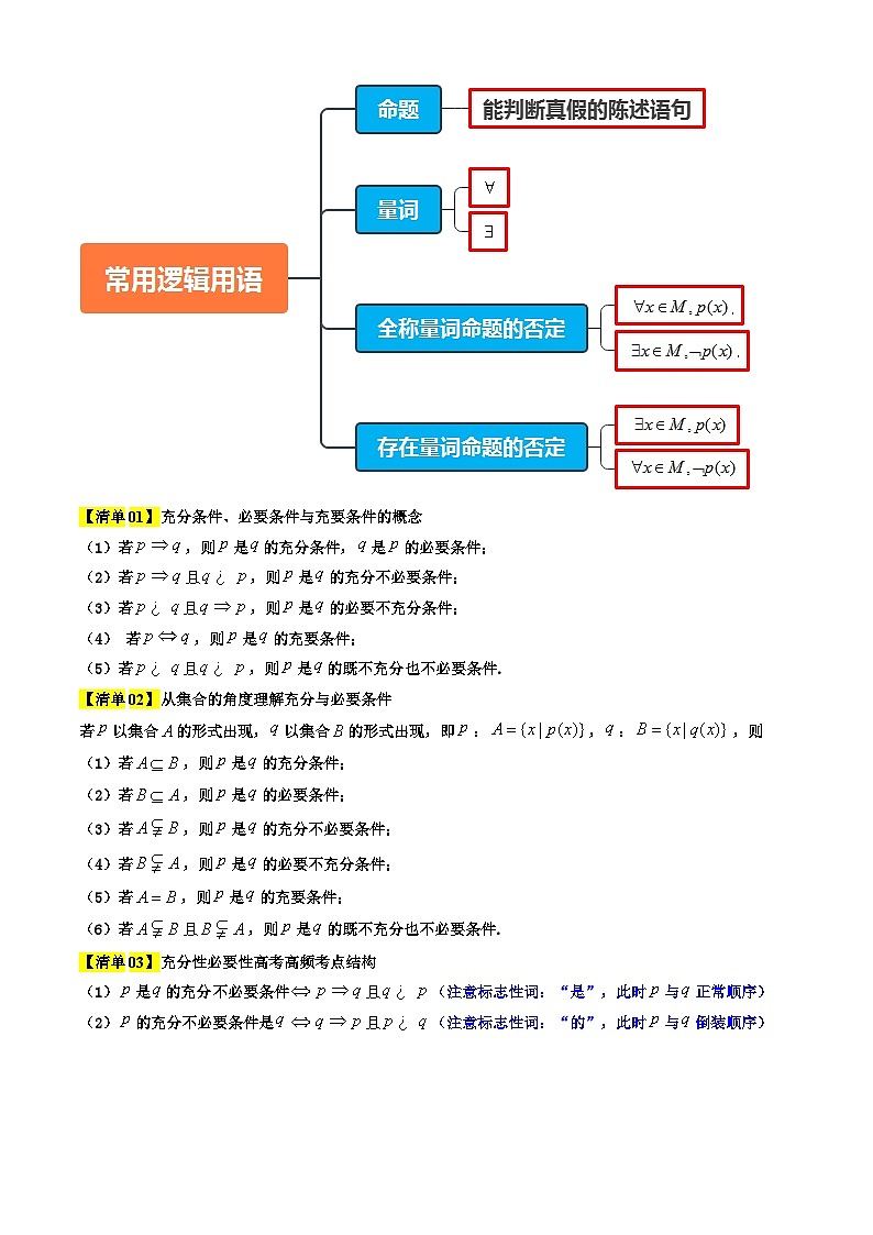 专题02  常用逻辑用语（考点清单+知识导图+ 7个考点清单&题型解读）（解析版）第2页