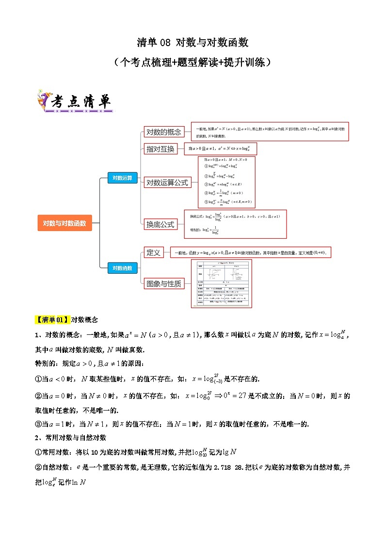 专题08  对数与对数函数（考点清单+知识导图+ 16个考点清单&题型解读）（解析版）第1页