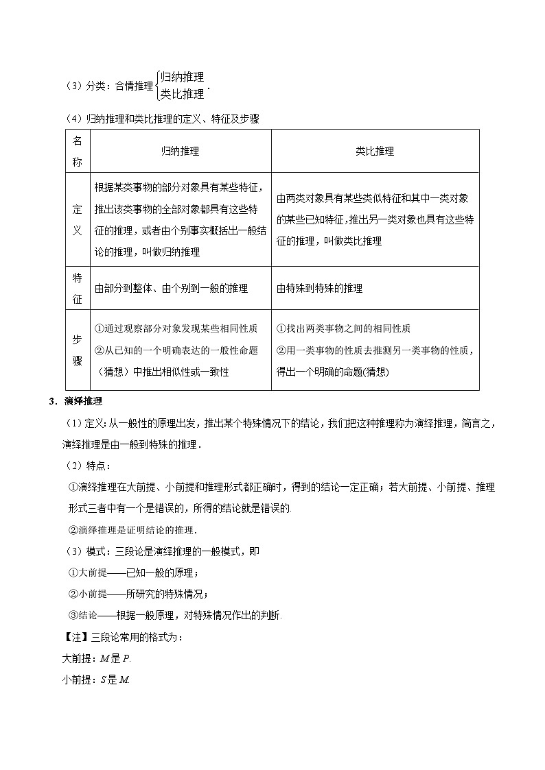备战2025年高考理科数学考点一遍过学案考点57 推理与证明（附解析）第2页