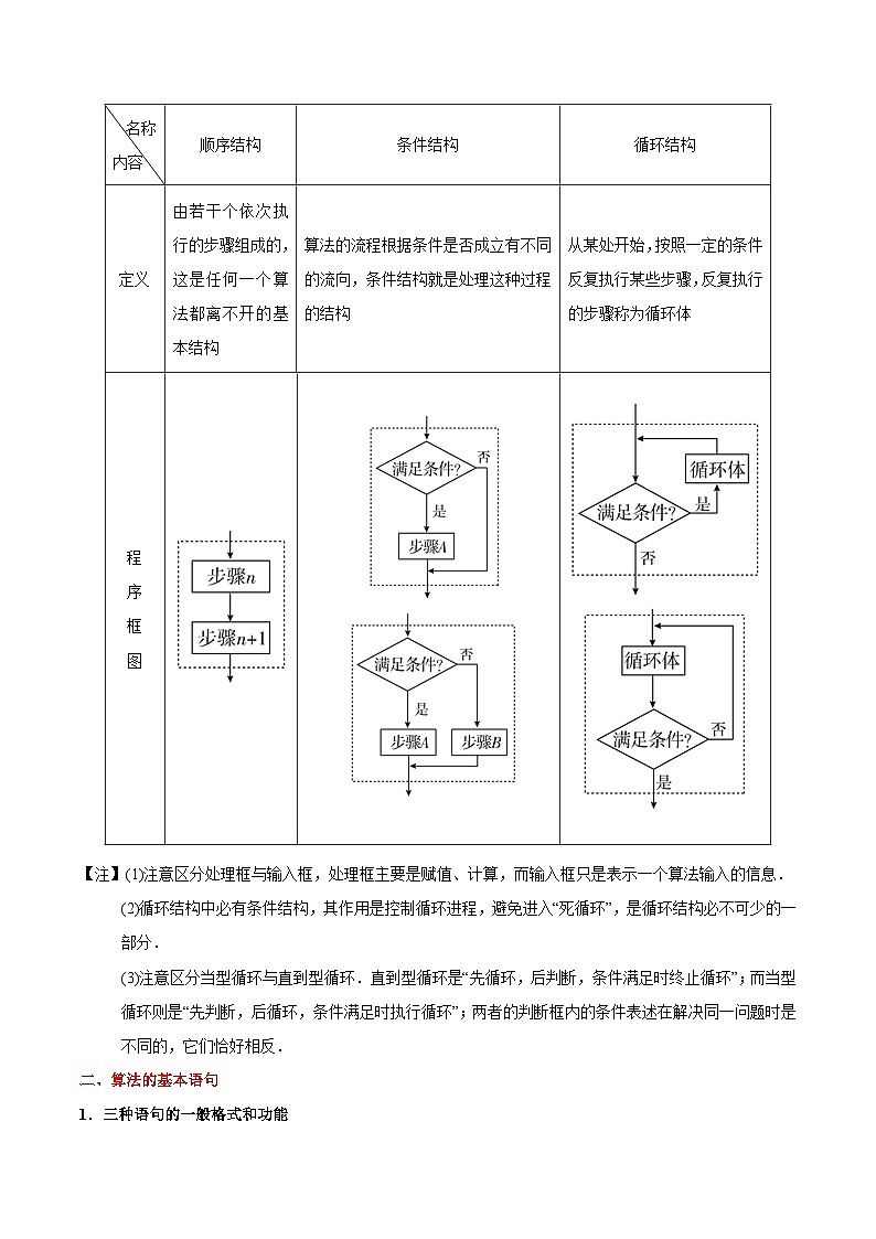 备战2025年高考理科数学考点一遍过学案考点56 算法初步（附解析）第2页