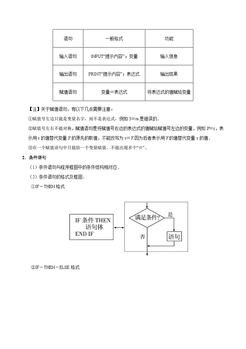 备战2025年高考理科数学考点一遍过学案考点56 算法初步（附解析）第3页