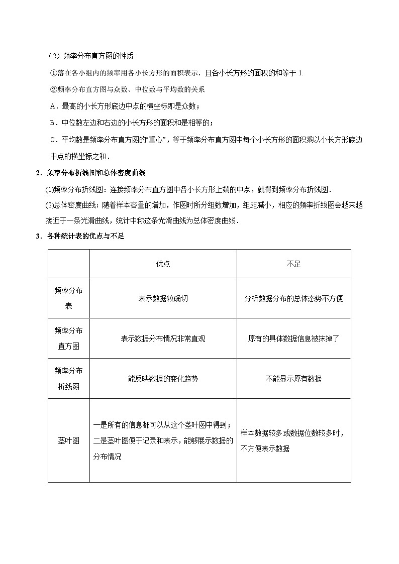 备战2025年高考理科数学考点一遍过学案考点44 用样本估计总体（附解析）第3页