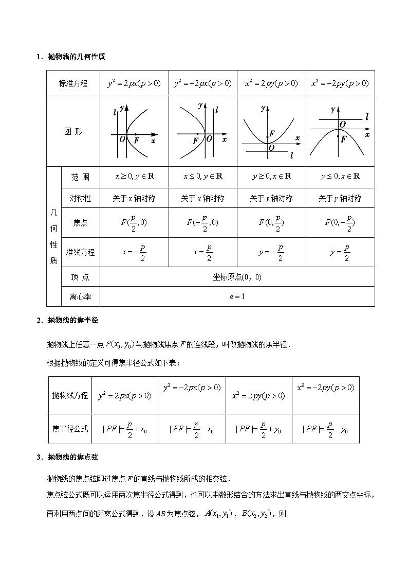 备战2025年高考理科数学考点一遍过学案考点40 抛物线（附解析）第2页