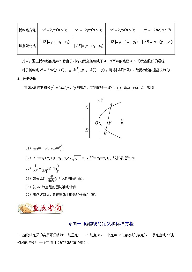 备战2025年高考理科数学考点一遍过学案考点40 抛物线（附解析）第3页