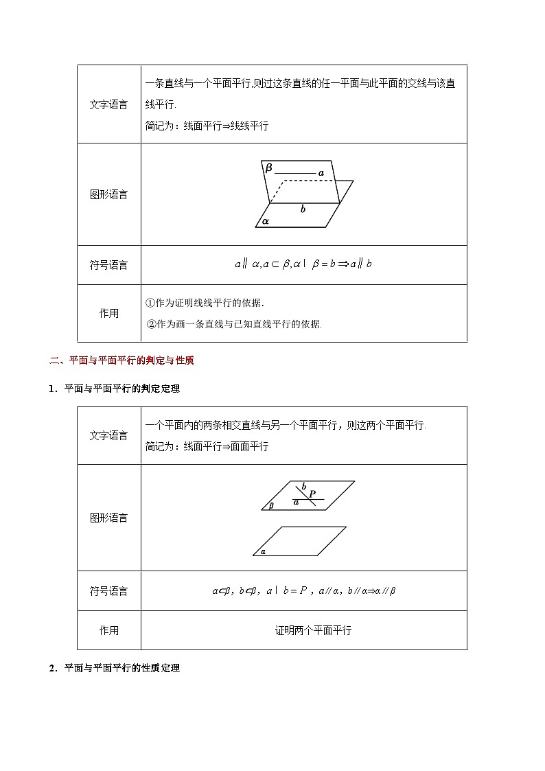 备战2025年高考理科数学考点一遍过学案考点31 直线、平面平行的判定及其性质（附解析）第2页