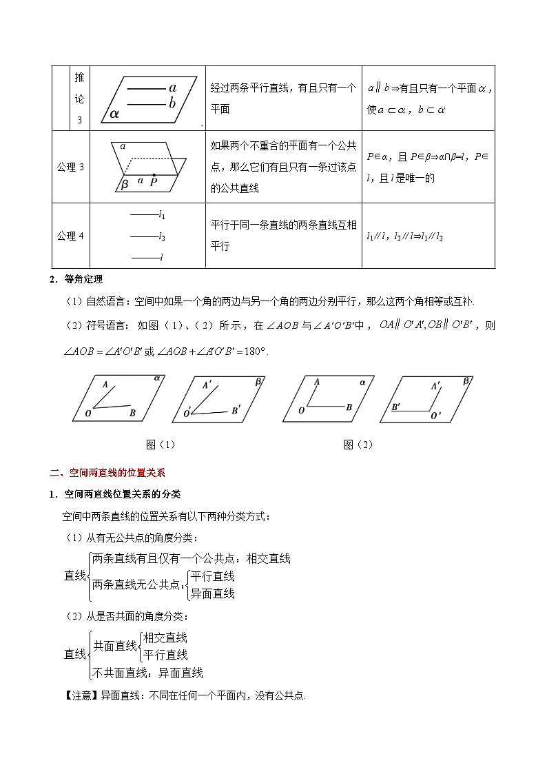 备战2025年高考理科数学考点一遍过学案考点30 空间点、直线、平面之间的位置关系（附解析）第2页