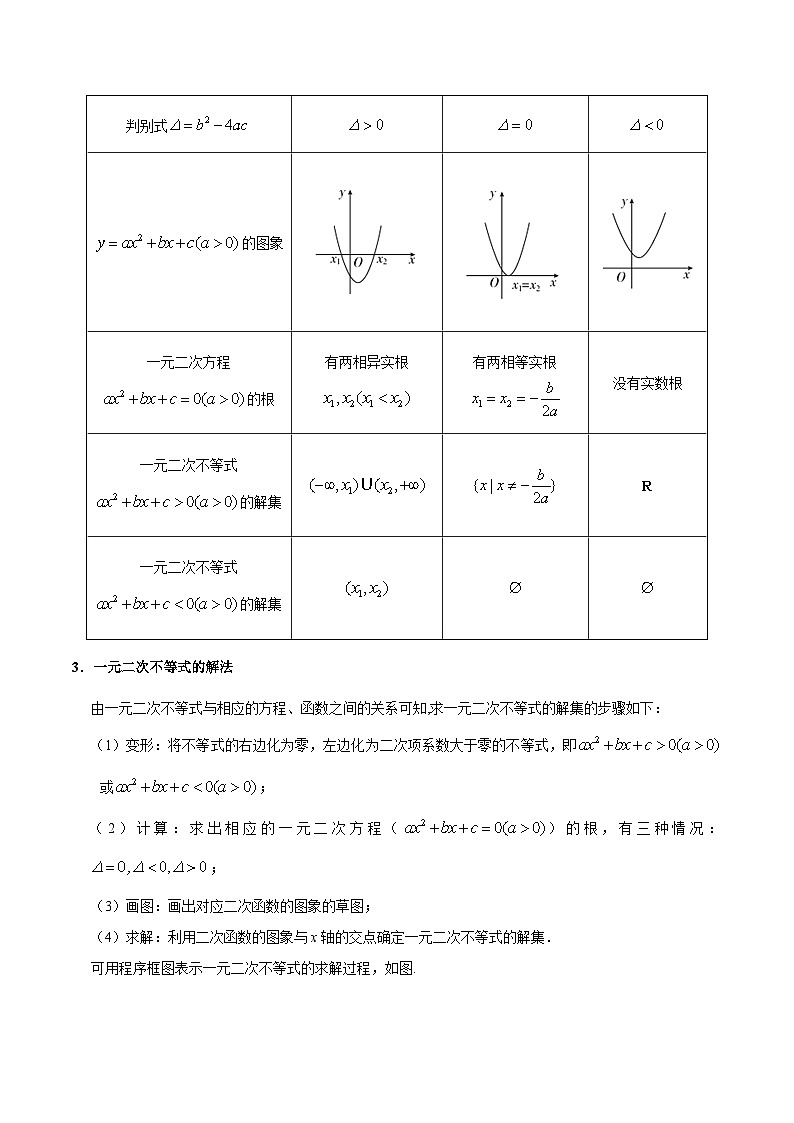 备战2025年高考理科数学考点一遍过学案考点25 不等关系与一元二次不等式（附解析）第3页