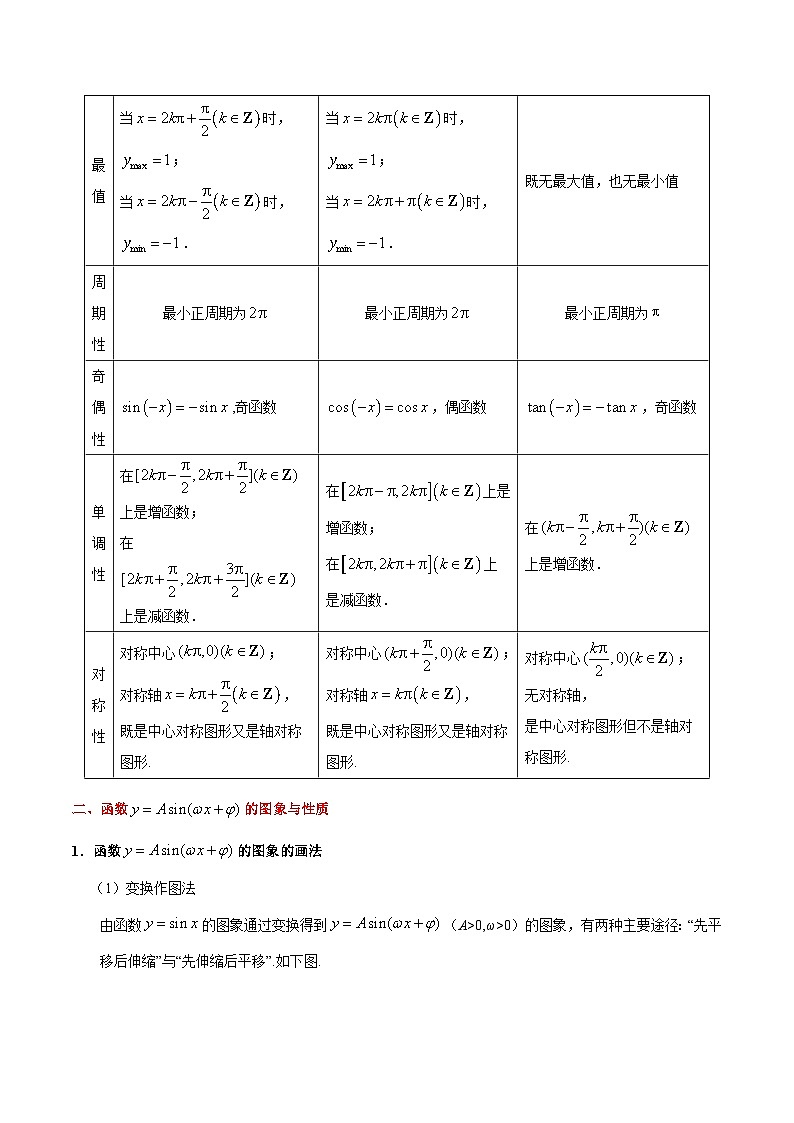 备战2025年高考理科数学考点一遍过学案考点15 三角函数的图象与性质（附解析）第2页