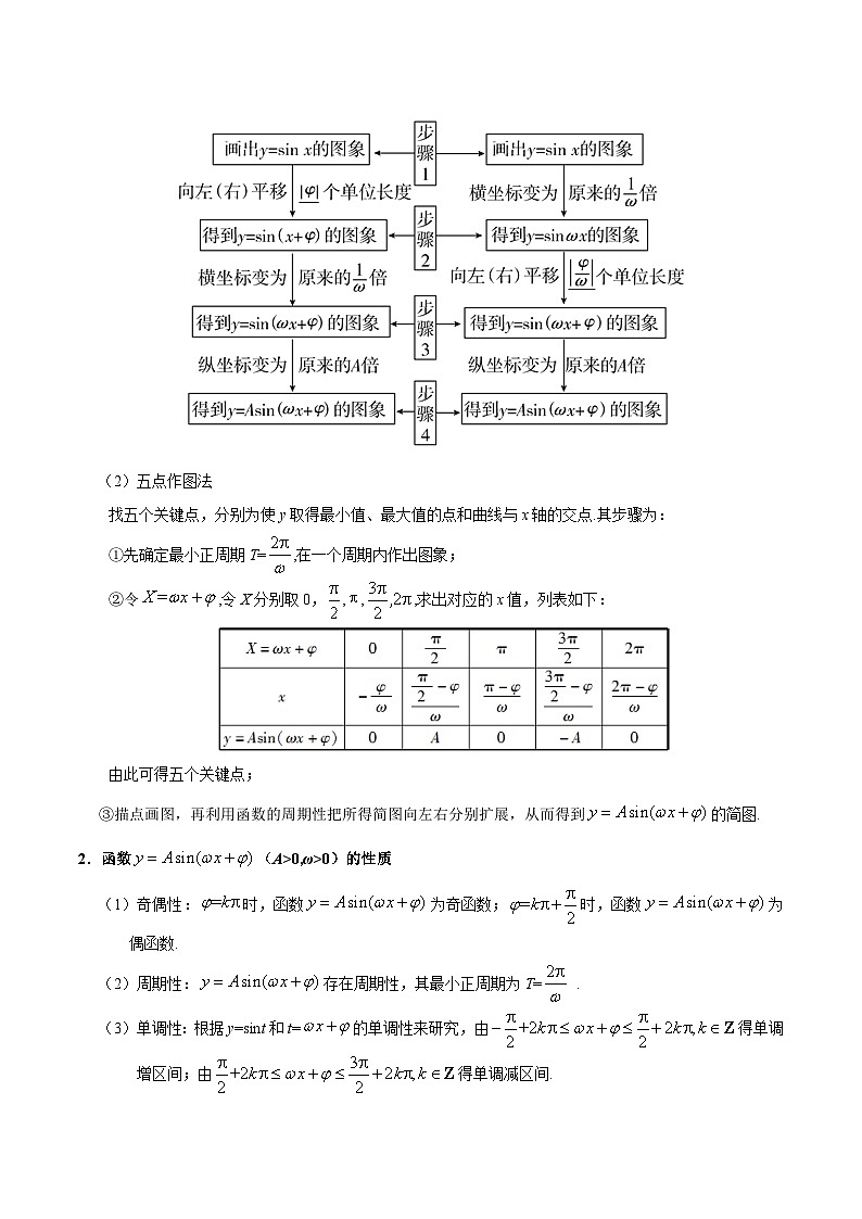 备战2025年高考理科数学考点一遍过学案考点15 三角函数的图象与性质（附解析）第3页