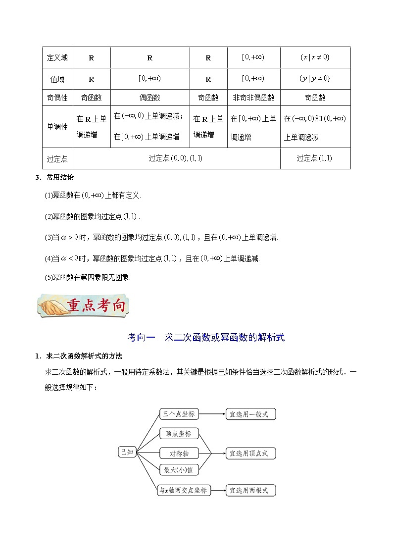 备战2025年高考理科数学考点一遍过学案考点06 二次函数与幂函数（附解析）第3页