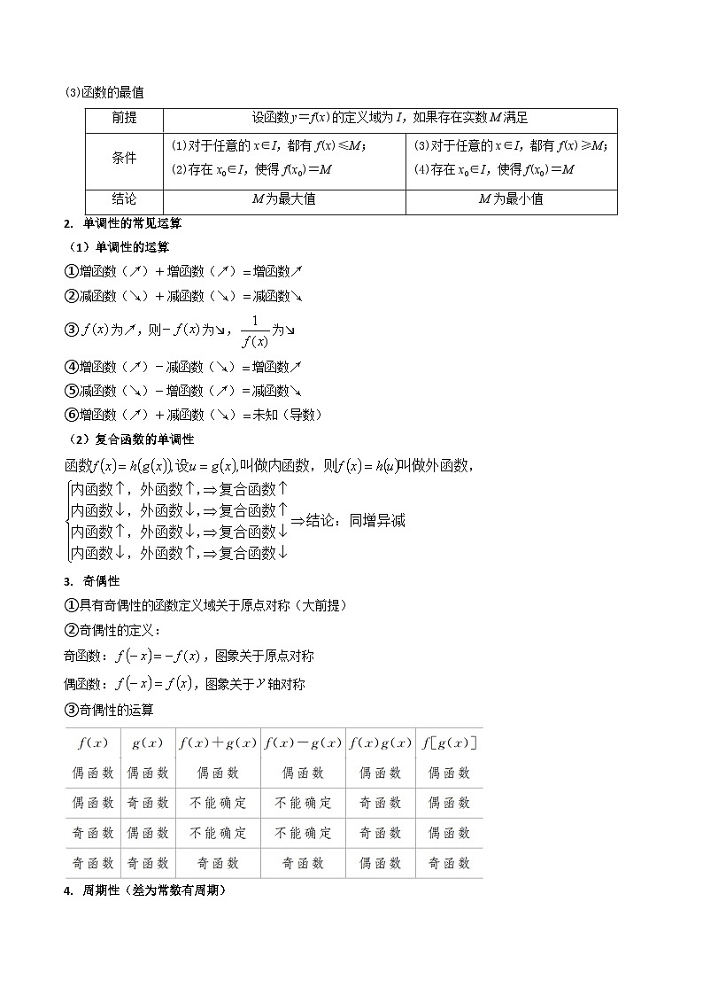 （寒假）新高考数学一轮复习考点精讲+巩固训练+随堂检测02 函数及其性质（原卷版）第2页