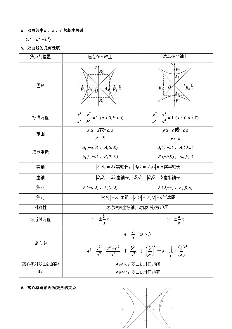 （寒假）新高考数学一轮复习考点精讲+巩固训练+随堂检测13 双曲线方程及其性质（教师版）第2页