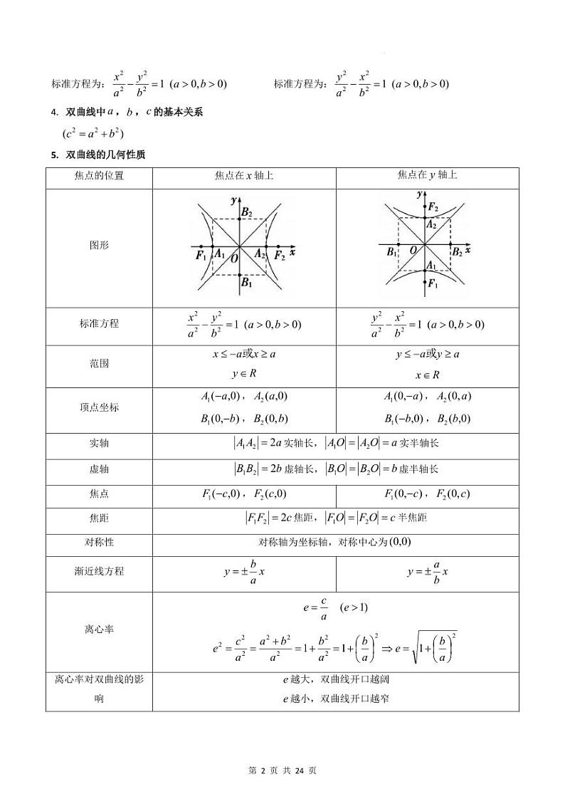 （寒假）新高考数学一轮复习考点精讲+巩固训练+随堂检测13 双曲线方程及其性质（教师版）第2页