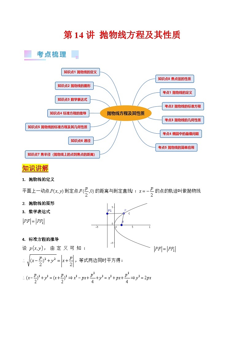 （寒假）新高考数学一轮复习考点精讲+巩固训练+随堂检测14 抛物线方程及其性质（原卷版）第1页