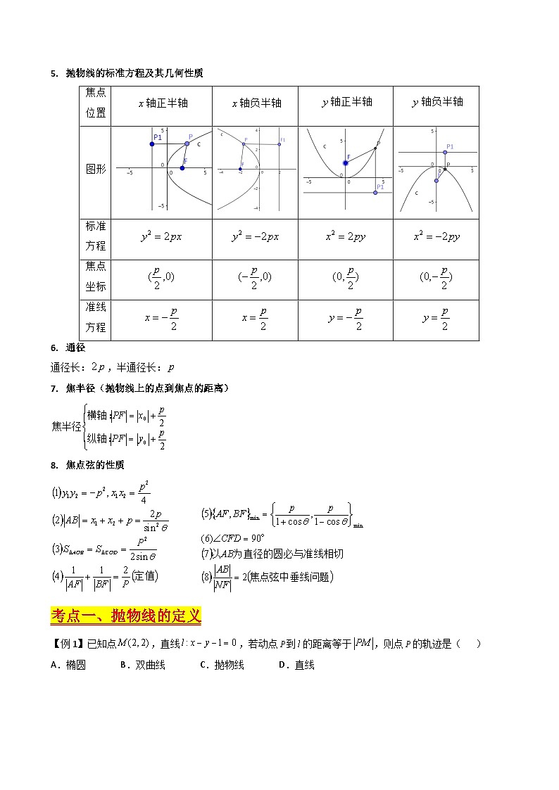 （寒假）新高考数学一轮复习考点精讲+巩固训练+随堂检测14 抛物线方程及其性质（原卷版）第2页