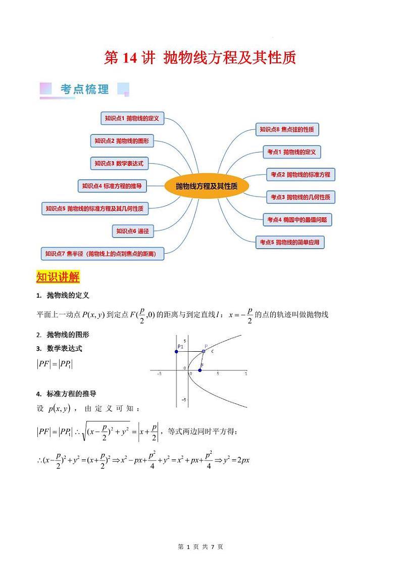 （寒假）新高考数学一轮复习考点精讲+巩固训练+随堂检测14 抛物线方程及其性质（原卷版）第1页