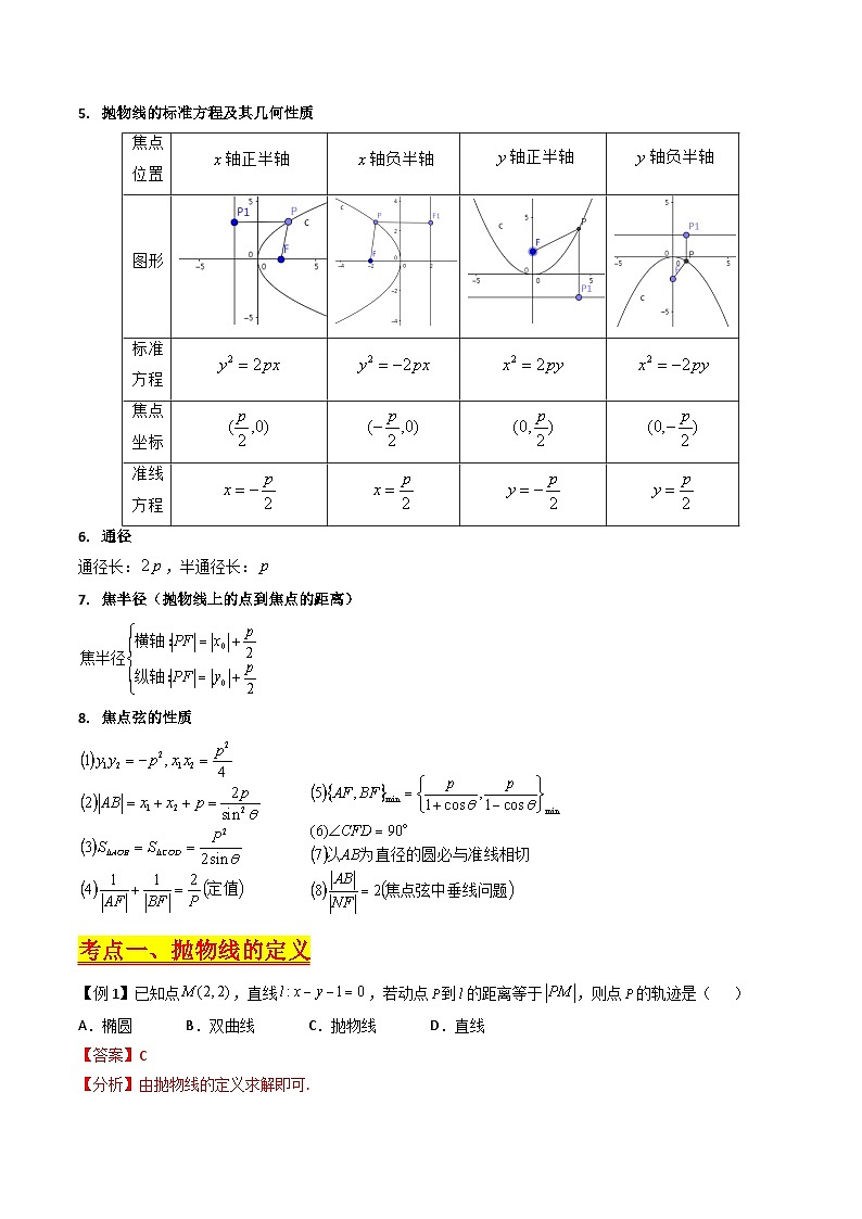 （寒假）新高考数学一轮复习考点精讲+巩固训练+随堂检测14 抛物线方程及其性质（教师版）第2页