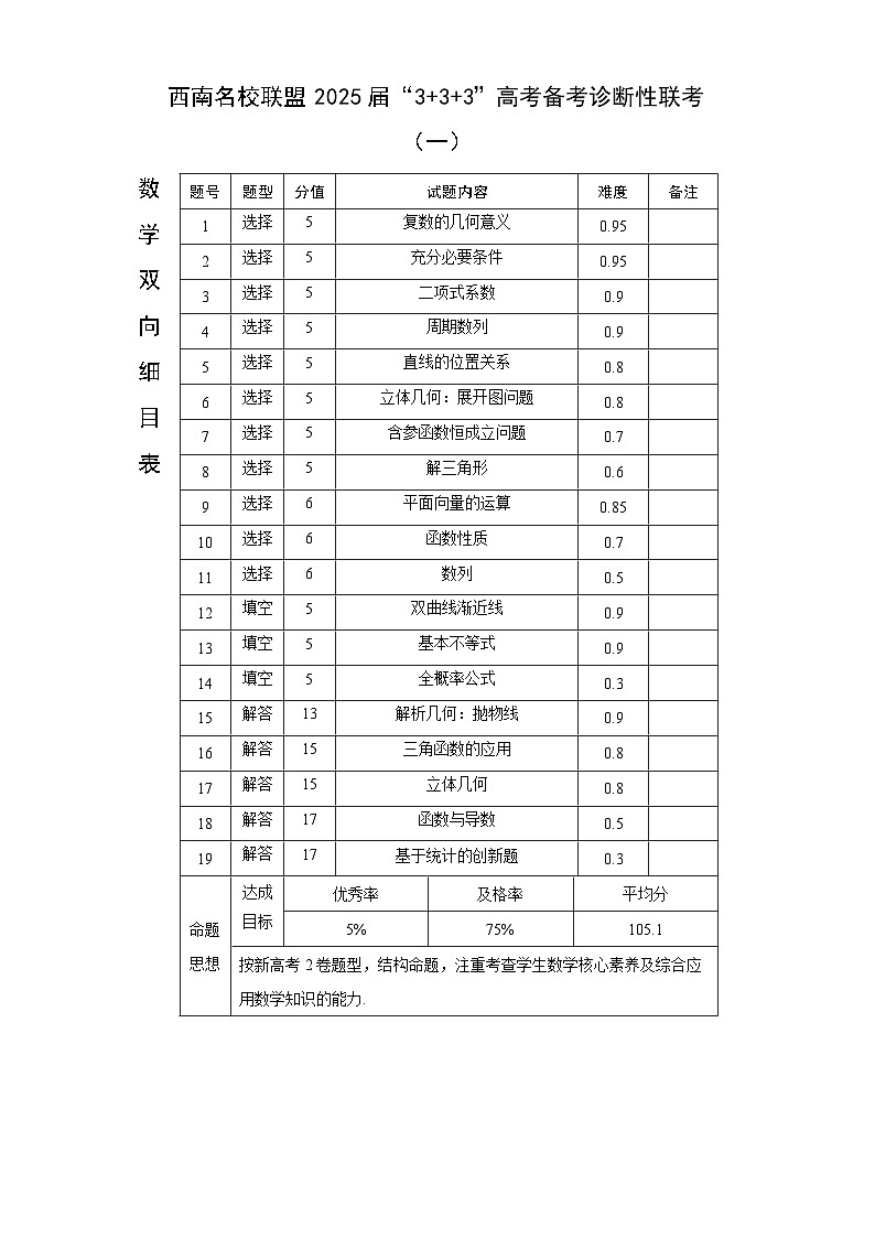 西南名校联盟2025届“3+3+3”高考备考诊断性联考（一）数学-双向细目表第1页
