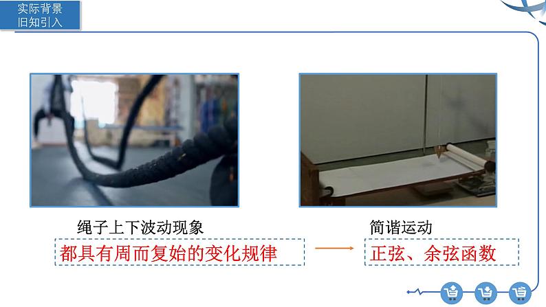 5.4.1正弦函数、余弦函数的图象课件pptx第2页
