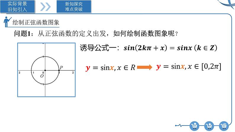 5.4.1正弦函数、余弦函数的图象课件pptx第4页
