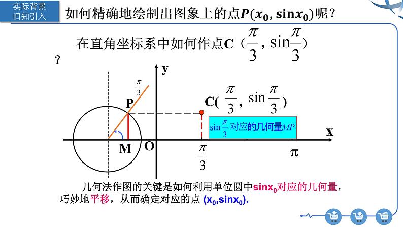 5.4.1正弦函数、余弦函数的图象课件pptx第6页