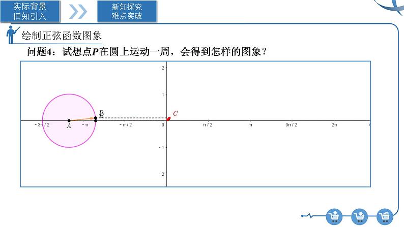 5.4.1正弦函数、余弦函数的图象课件pptx第8页