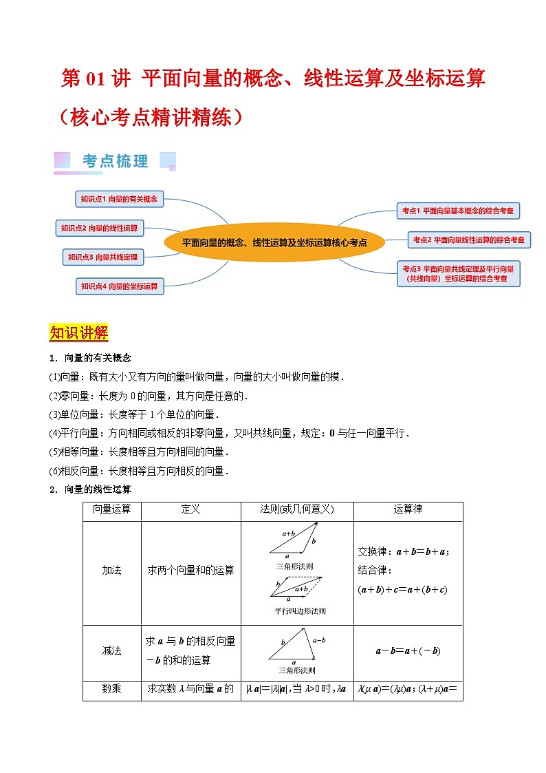 新高考数学一轮复习精品讲练测第5章第01讲 平面向量的概念 线性运算及坐标运算（教师版）第1页