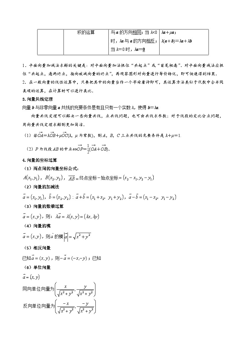 新高考数学一轮复习精品讲练测第5章第01讲 平面向量的概念 线性运算及坐标运算（教师版）第2页